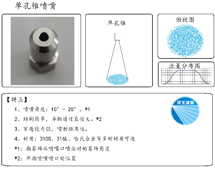 HBCY-FE單孔錐噴嘴流量分布、俯視圖、特點(diǎn)