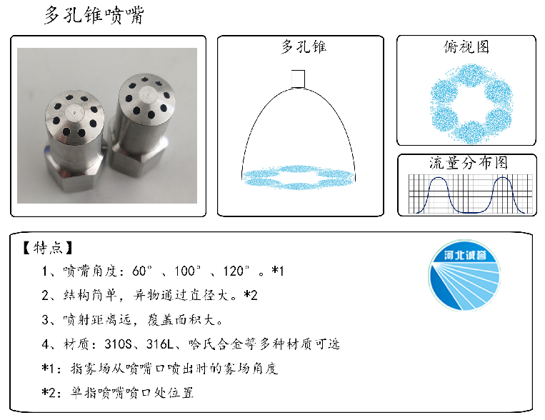 HBCY-FE多孔錐噴嘴流量分布、俯視圖、特點(diǎn)