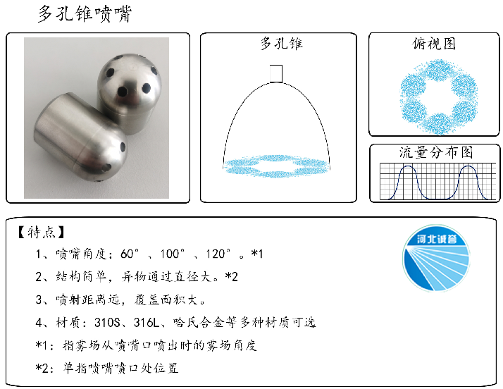 HBCY-FV多孔錐噴嘴-流量分布、俯視圖、特點